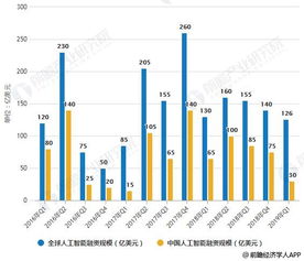 前瞻2019年全球人工智能行业 市场现状与发展前景分析