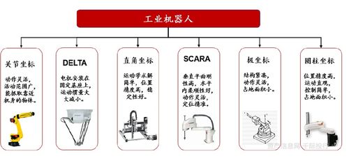 机器人行业价值全景与AI系统集成服务深度解析