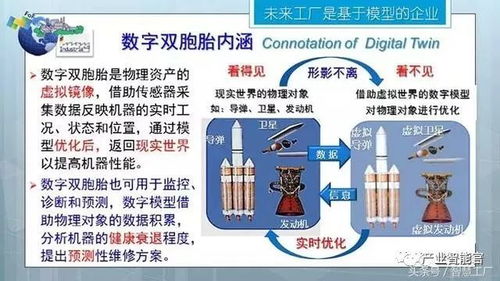 未来工厂 三论智能制造——经典长篇解读与人工智能行业应用系统集成服务
