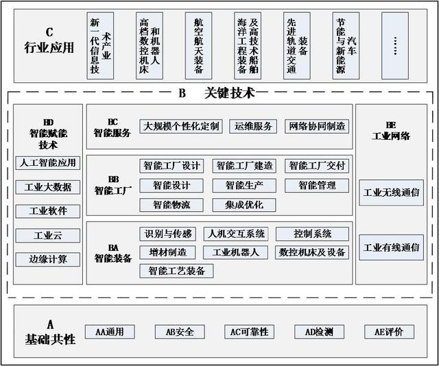 人工智能赋能智能制造 详解《国家智能制造标准体系建设指南(2018年版)》的核心意义与AI应用