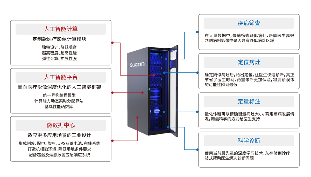 人工智能医疗影像智能诊断机器人的行业应用与集成服务解析