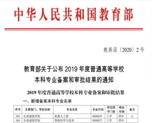长春建筑学院新增机器人工程与智能科技专业，助力人工智能应用集成服务
